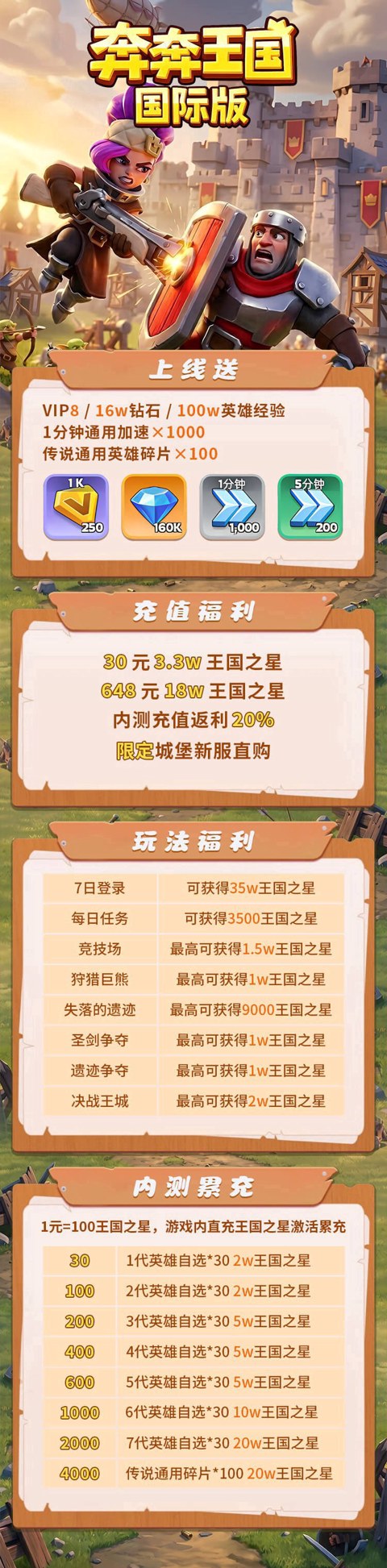 奔奔王国充值介绍